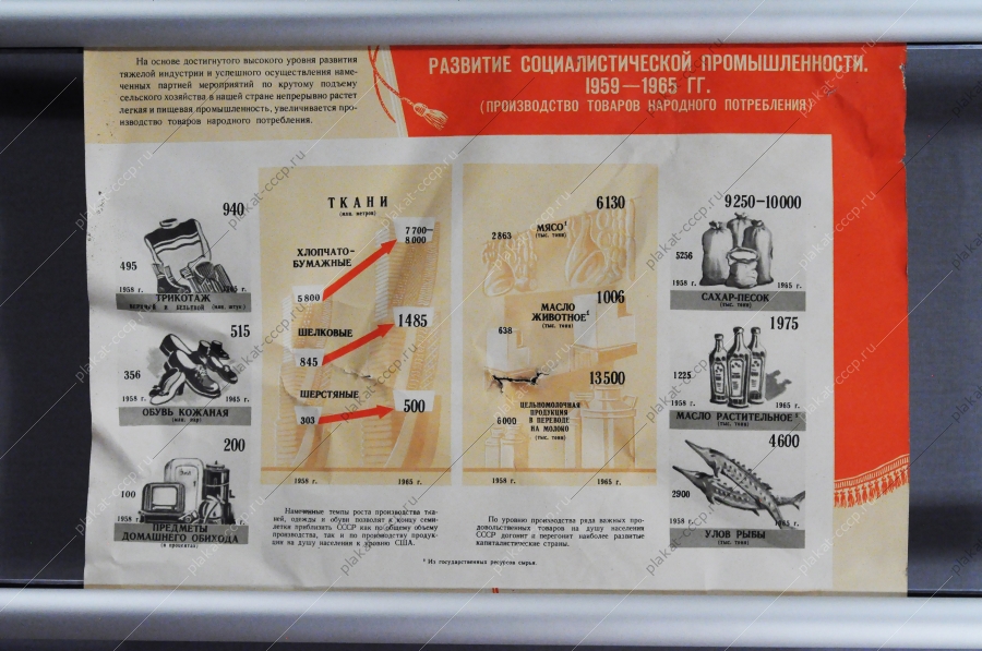 Советский плакат СССР - Развитие социалистической промышленности (товары народного потребления) 1959-1965