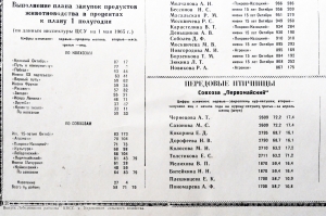 Советский плакат СССР - Итоги социалистического соревнования по производству и продаже государству продуктов животноводства на 1 мая 1965 года, 1965 год