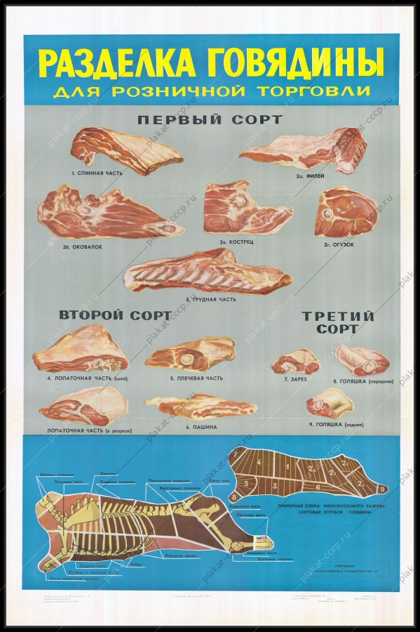 Оригинальный советский плакат разделка говядины для розничной торговли общепит