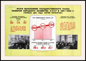 Оригинальный советский плакат итоги выполнения государственного плана развития народного хозяйства СССР в 1951-52 гг.