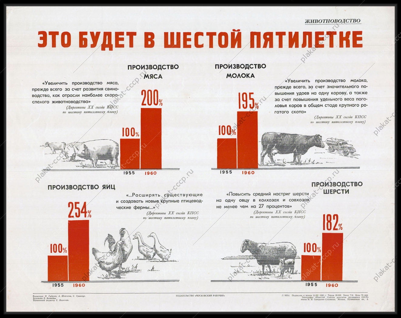 Оригинальный советский плакат производство мяса молока яиц шерсти животноводство