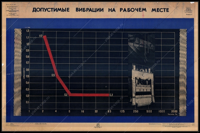 Оригинальный плакат СССР допустимые вибрации на рабочем месте