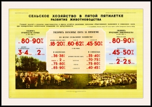 Оригинальный советский плакат развитие животноводства производство кормов увеличение поголовья скота увеличение продукции животноводства