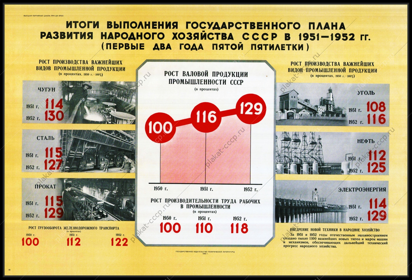 Оригинальный советский плакат итоги выполнения Государственного плана развития народного хозяйства СССР в 1951-52 гг.