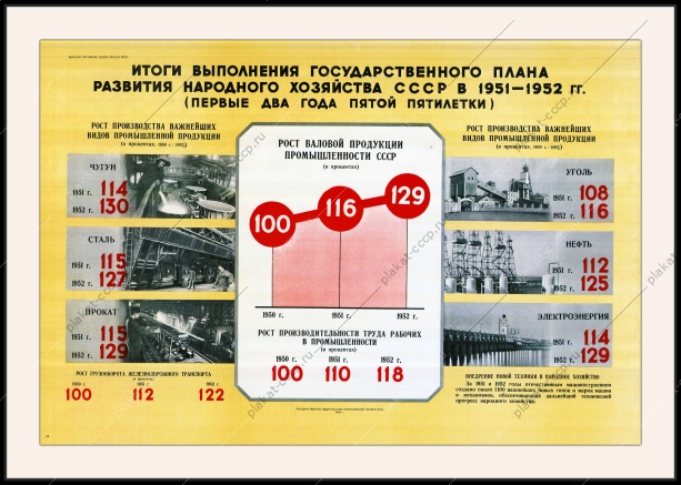 Оригинальный советский плакат итоги выполнения Государственного плана развития народного хозяйства СССР в 1951-52 гг.