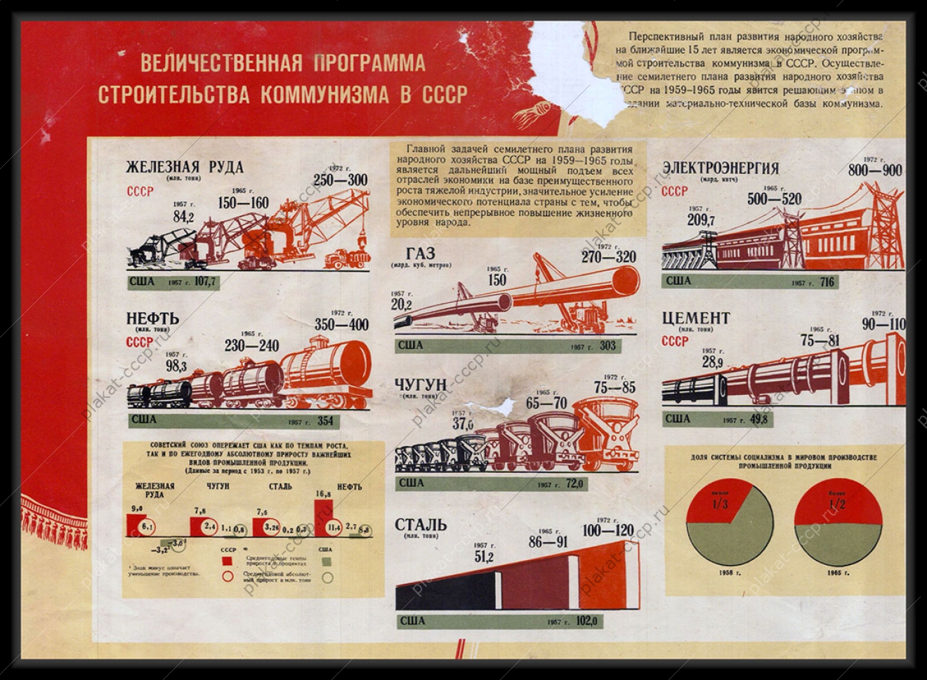 Оригинальный плакат СССР тяжелая индустрия