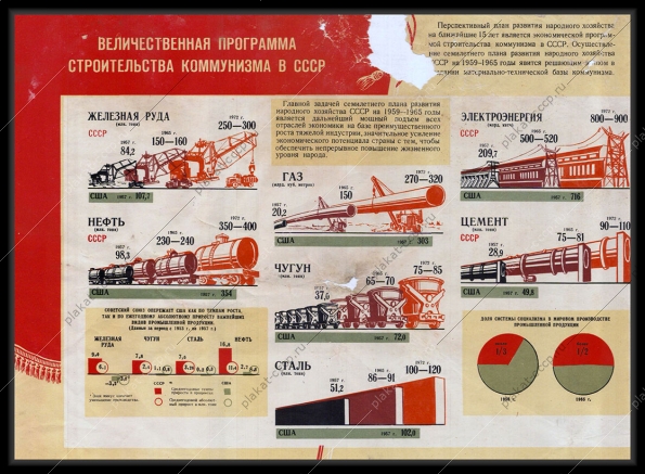 Оригинальный плакат СССР тяжелая индустрия