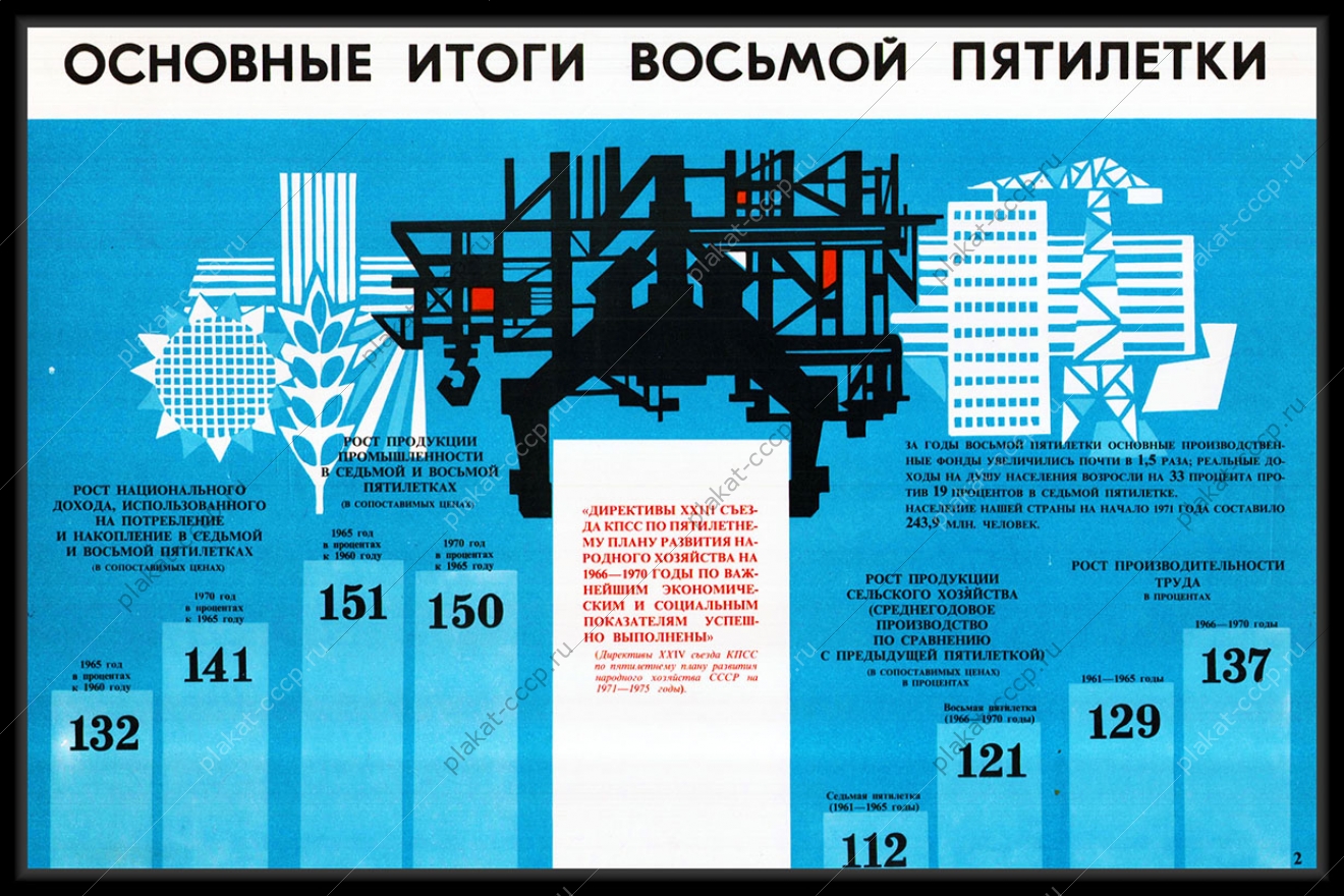 Оригинальный плакат СССР развитие промышленности народное хозяйство индустриализация итоги восьмая пятилетка