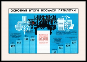 Оригинальный плакат СССР развитие промышленности народное хозяйство индустриализация итоги восьмая пятилетка