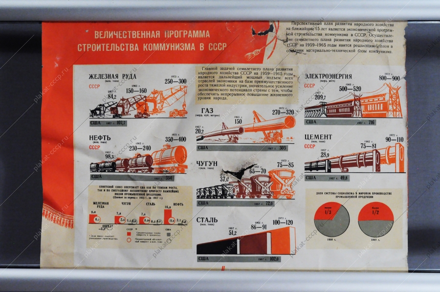 Советский плакат СССР Великая программа строительства коммунизма в СССР, 1959 год
