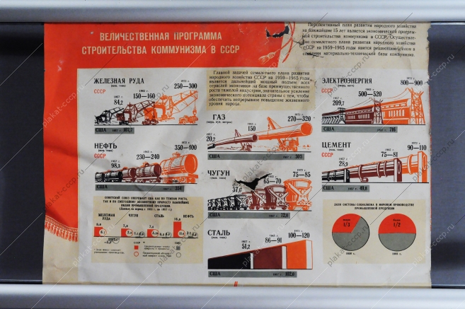 Советский плакат СССР Великая программа строительства коммунизма в СССР, 1959 год