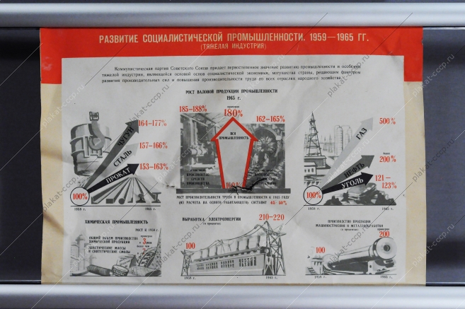 Советский плакат СССР - Развитие социалистической промышленности (тяжелая индустрия) 1959-1965 год