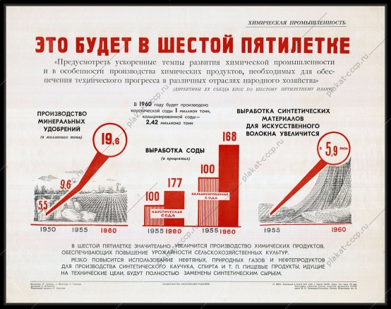 Оригинальный советский плакат химическая промышленность минеральные удобрения нефтепродукты шестая пятилетка 1956