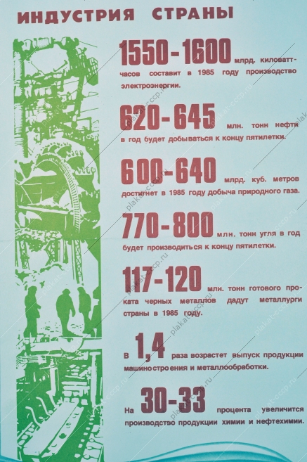 Оригинальный советский плакат индустрия СССР добыча нефти газа угля 1981