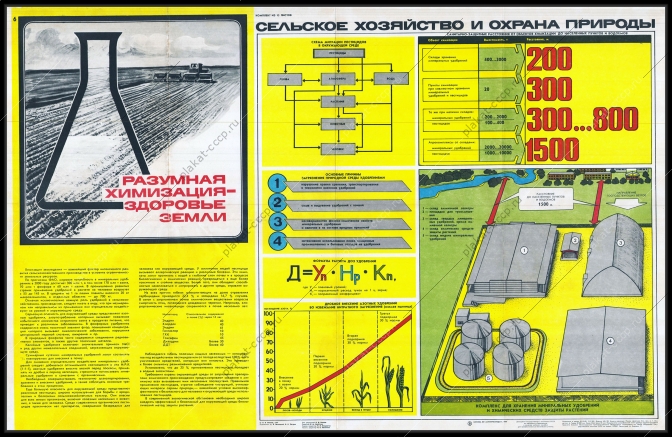 Оригинальный плакат СССР разумная химизация здоровье земли химическая промышленность