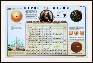 Оригинальный плакат СССР строение атома таблица Менделеева химия