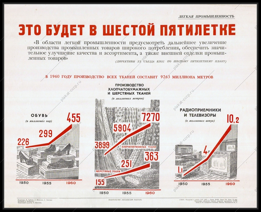 Оригинальный советский плакат шестая пятилетка производство тканей 1956
