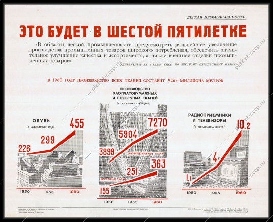 Оригинальный советский плакат шестая пятилетка производство тканей 1956