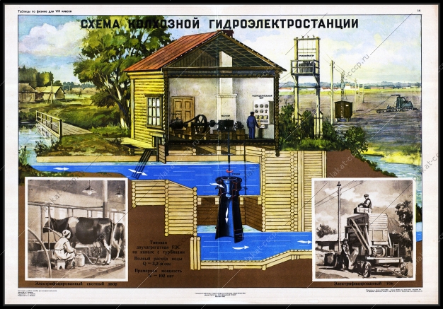 Оригинальный советский плакат колхозная гидроэлектростанция
