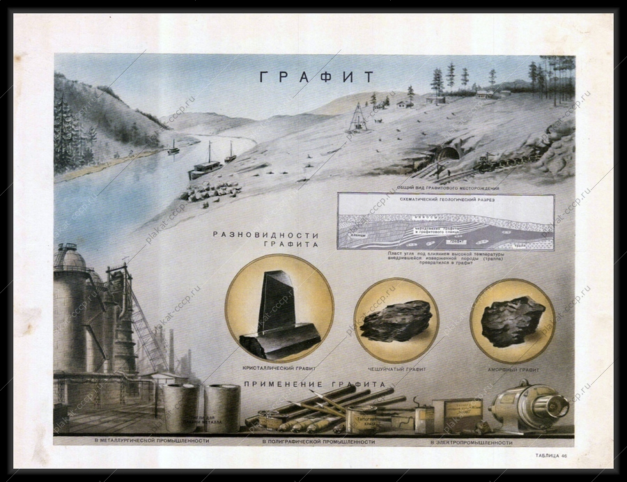 Оригинальный плакат СССР графит разработка месторождения и применение графита 1955