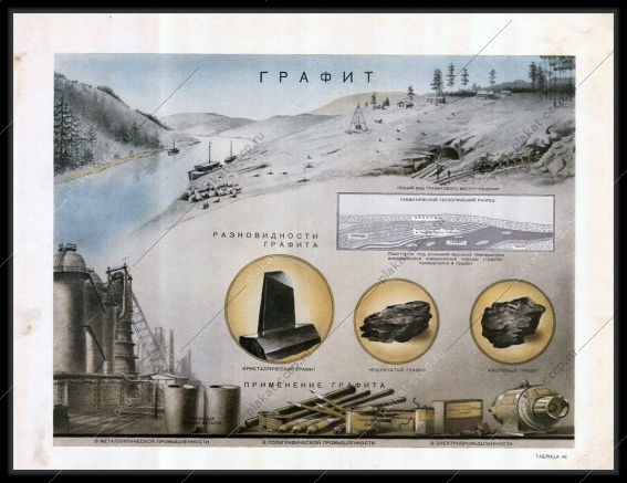 Оригинальный плакат СССР графит разработка месторождения и применение графита 1955