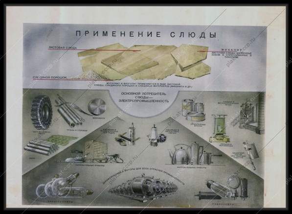 Оригинальный плакат СССР применение слюды разработка месторождения электропромышленность 1955