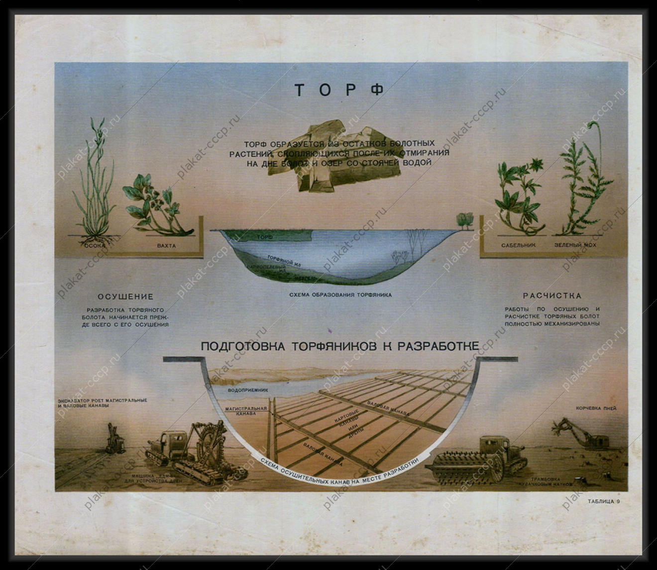 Оригинальный плакат СССР торф разработка месторождений торфа 1955