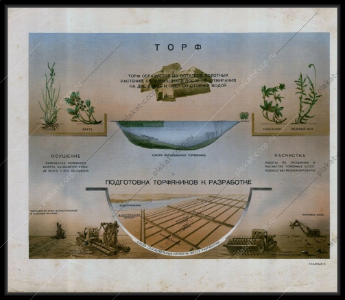 Оригинальный плакат СССР торф разработка месторождений торфа 1955