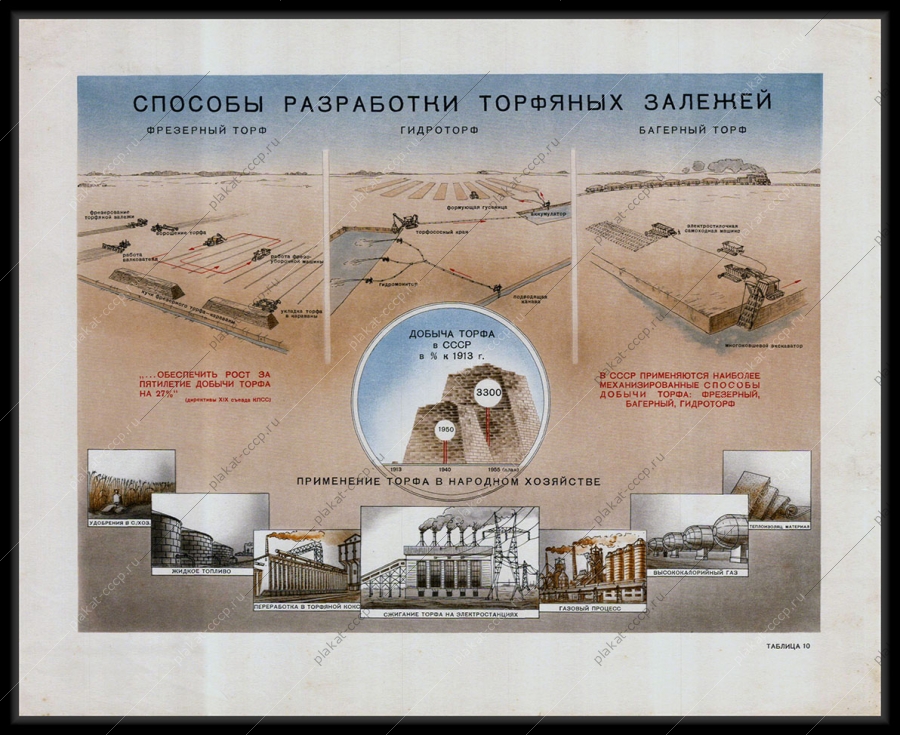 Оригинальный плакат СССР способы разработки торфяных залежей добыча торфа применение в народном хозяйстве 1955