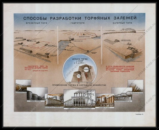 Оригинальный плакат СССР способы разработки торфяных залежей добыча торфа применение в народном хозяйстве 1955