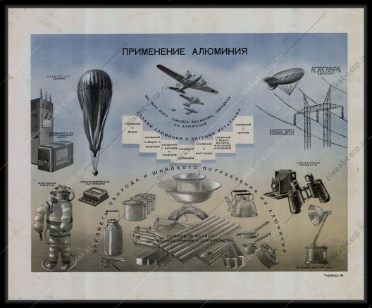 Оригинальный плакат СССР алюминий применение алюминия для машиностроения строительства 1955