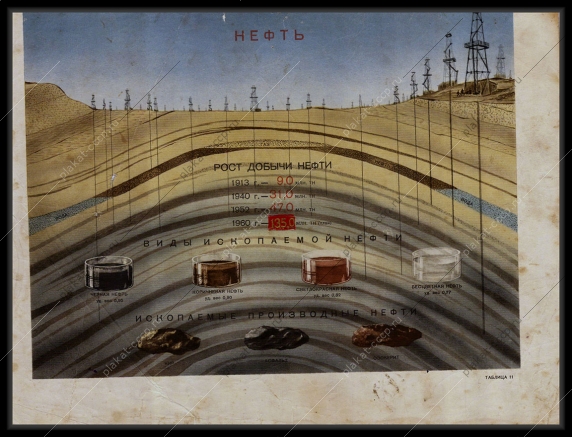 Оригинальный плакат СССР нефть методы добычи нефти ископаемые производные нефти 1955