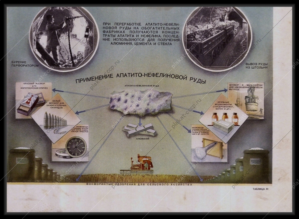 Оригинальный плакат СССР применение апатито-нефелиновой руды 1955