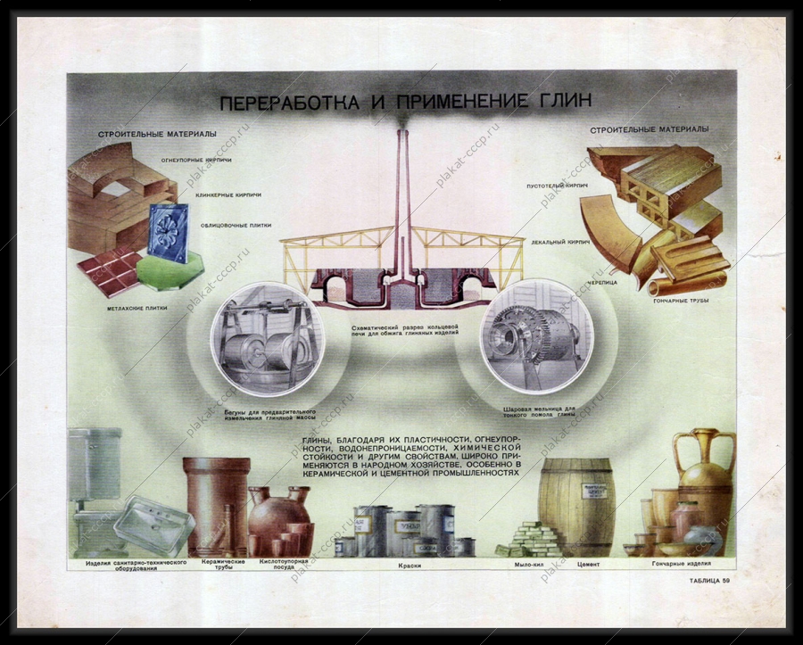 Оригинальный плакат СССР переработка и применение глин 1955