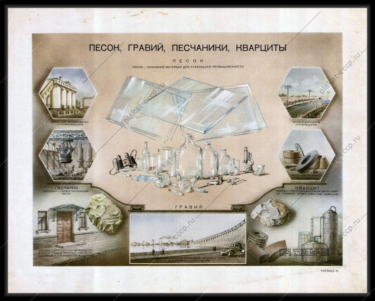 Оригинальный плакат СССР песок гравий песчаник кварциты песок для стекольной промышленности применение 1955