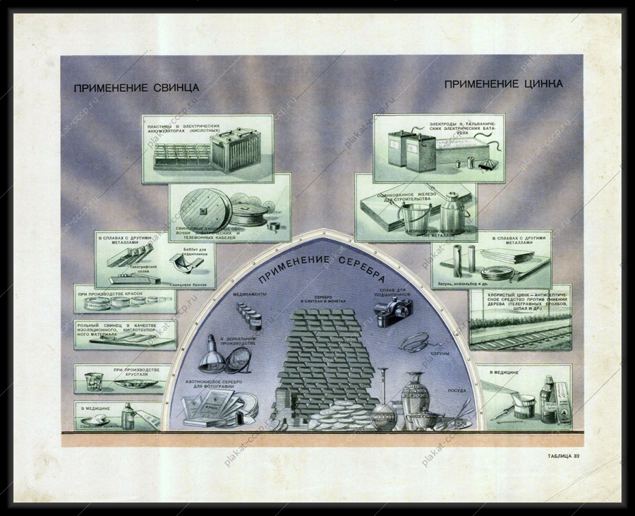 Оригинальный плакат СССР свинец цинк серебро применение и особенности 1955