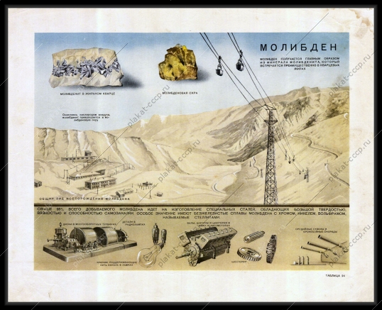 Оригинальный плакат СССР молибден месторождение молибдена и применение 1955