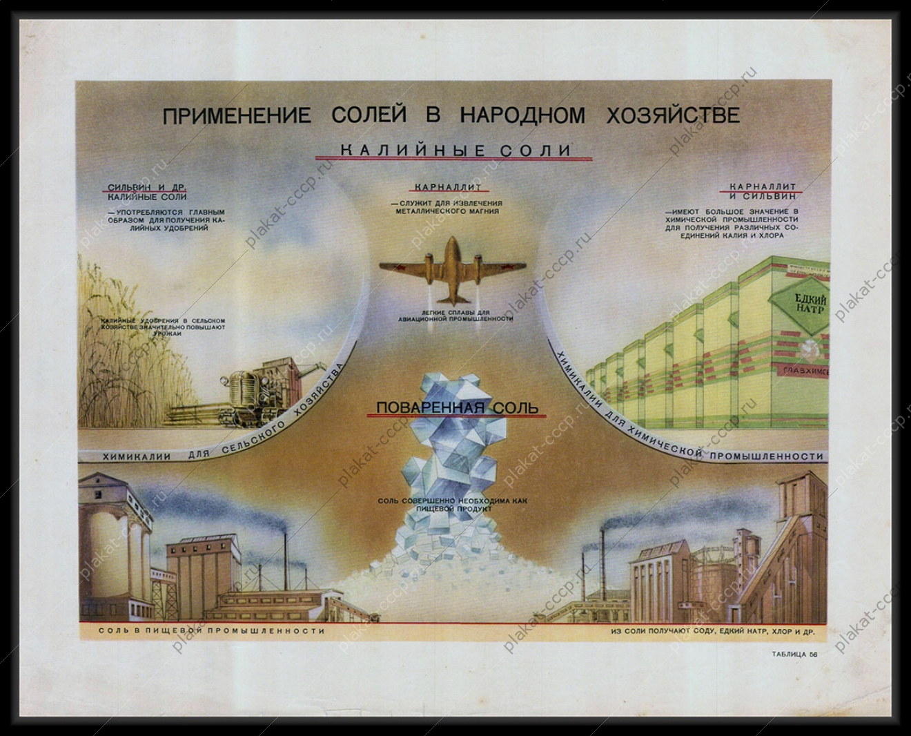 Оригинальный плакат СССР соли в народном хозяйстве калийные поваренные соли в пищевой промышленности 1955