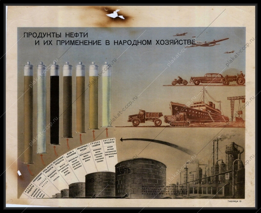 Оригинальный плакат СССР продукты нефти и их применение в народном хозяйстве перегонки сырой нефти на нефтеперегонных заводах 1955