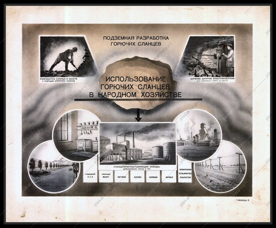 Оригинальный плакат СССР горючие сланцы использование сланцев в народном хозяйстве сланцоперерабатывающие заводы 1955