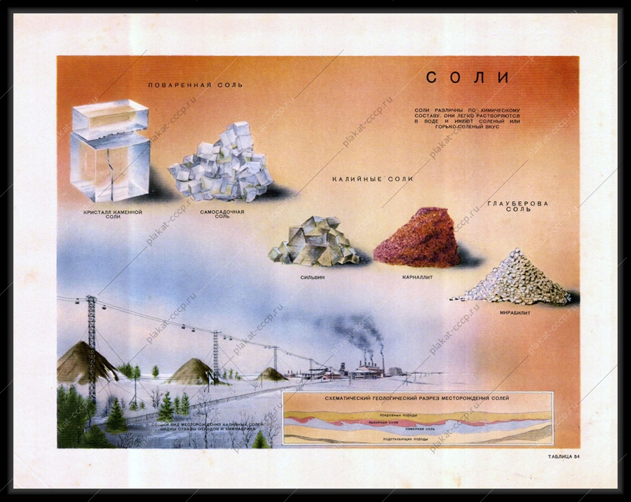 Оригинальный плакат СССР калийные поваренные соли месторождения калийных солей 1955