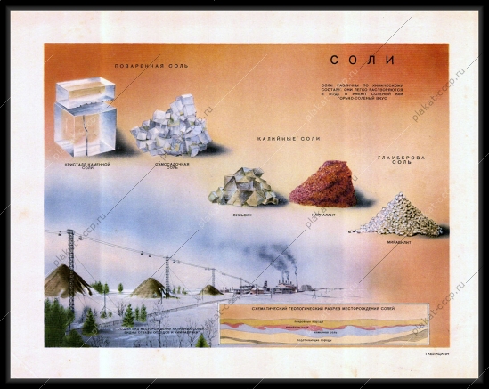 Оригинальный плакат СССР калийные поваренные соли месторождения калийных солей 1955