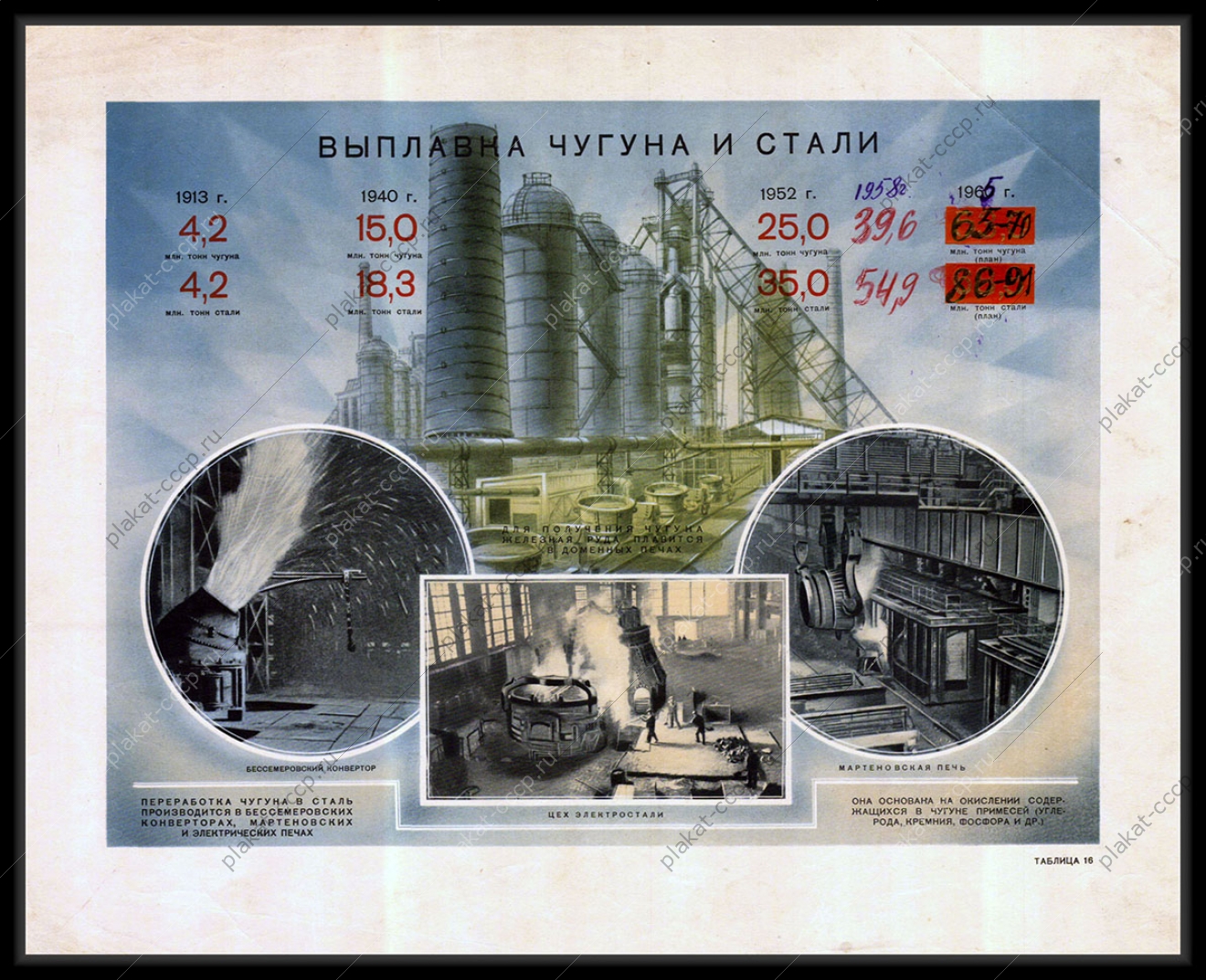 Оригинальный плакат СССР выплавка чугуна и стали переработка чугуна в сталь 1955