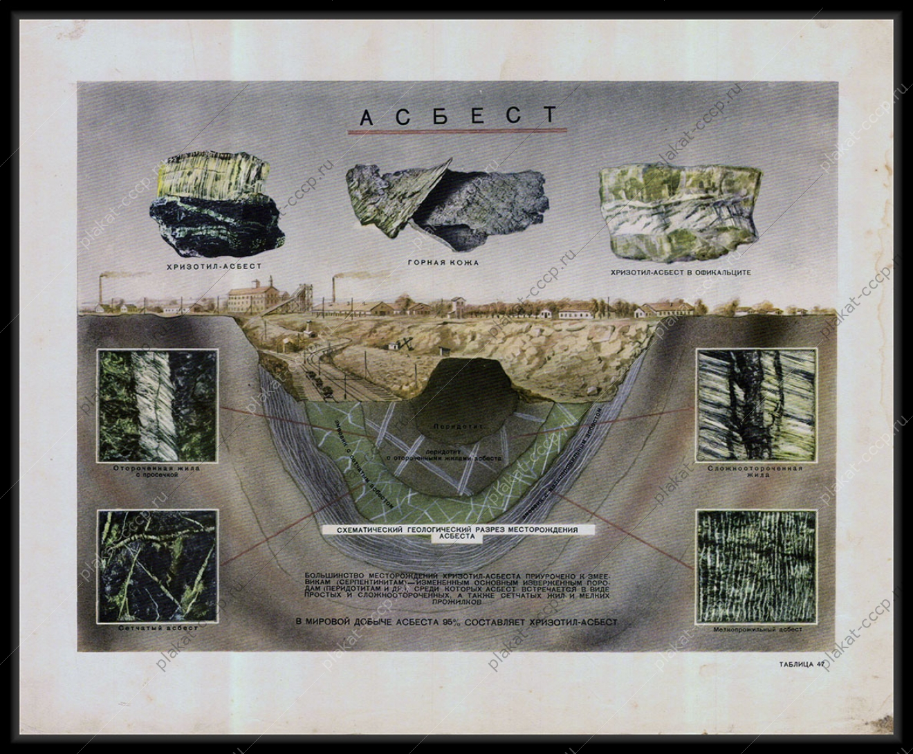 Оригинальный плакат СССР хризотил-асбест разработка месторождения асбеста 1955