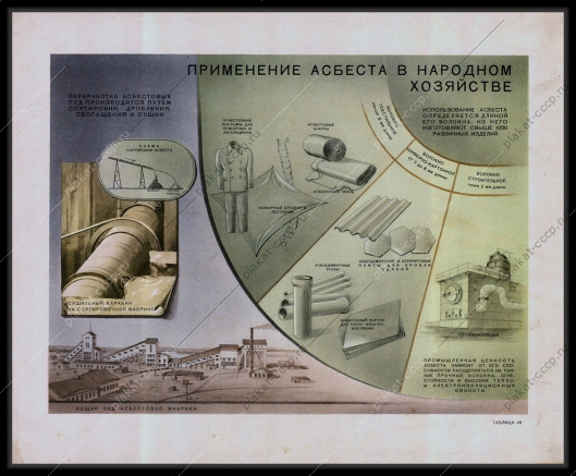 Оригинальный плакат СССР асбест в народном хозяйстве и промышленности асбестовая фабрика 1955