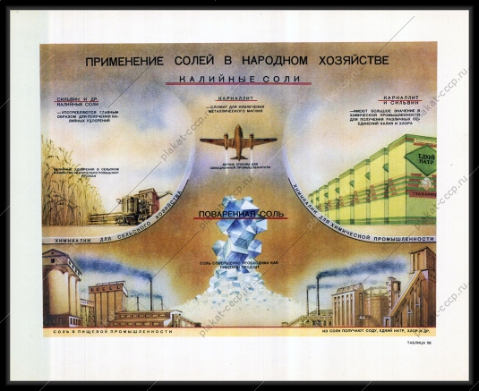 Оригинальный советский плакат применение солей в народном хозяйстве