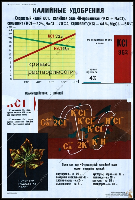 Оригинальный плакат СССР калийные удобрения химия химизация