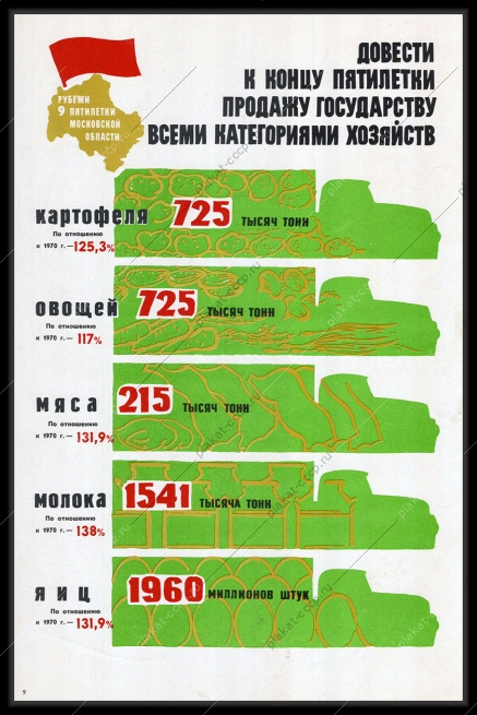 Оригинальный плакат СССР довести к концу пятилетки продажу государству всеми категориями хозяйств картофеля овощей мяса молока яиц