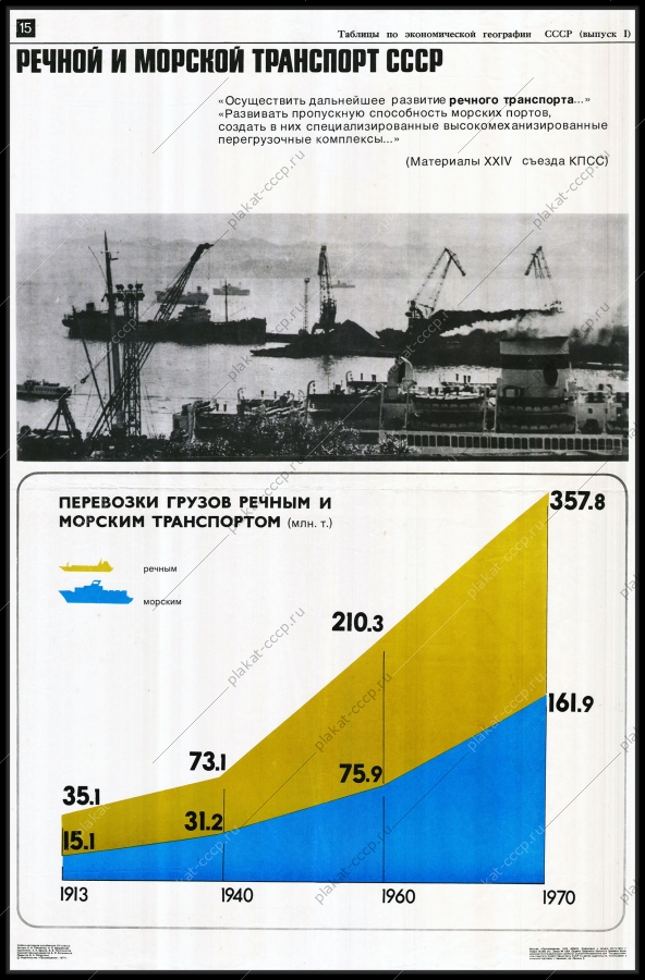 Оригинальный плакат СССР грузоперевозки речной морской транспорт
