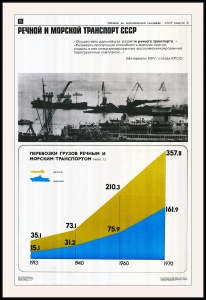Оригинальный плакат СССР грузоперевозки речной морской транспорт
